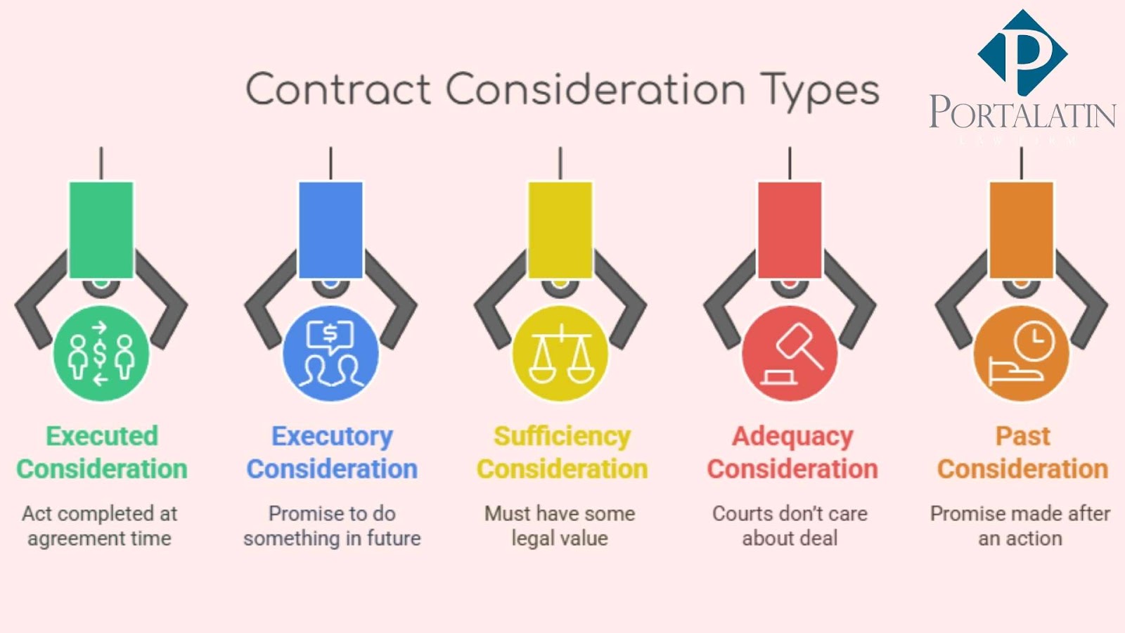 Consideration in Contract Law: Definition, Elements, and Common ...