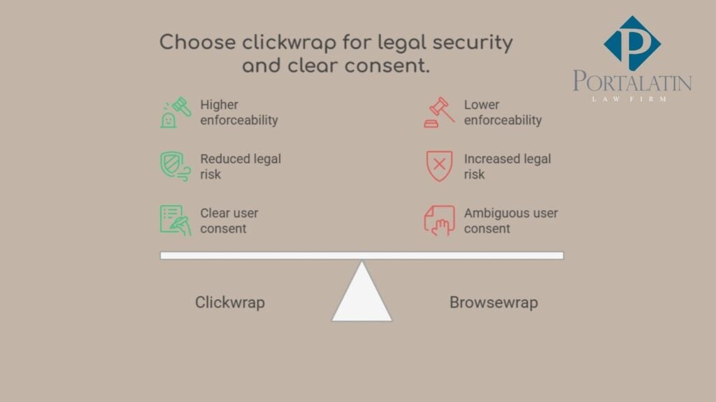 infographic: Comparison of Clickwrap and Browsewrap legal security.